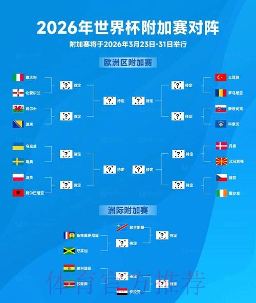 2026世界杯预测分析最新 2026世界杯预测分析最新