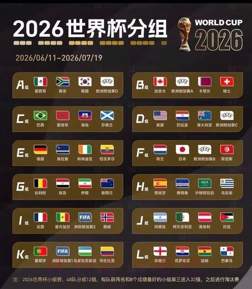 2026美加墨世界杯比赛结果最新