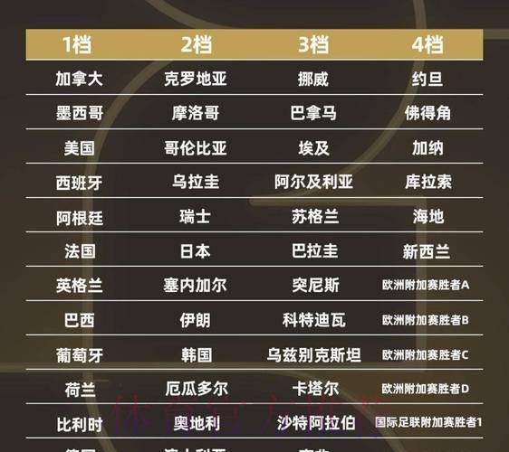 2026世界杯强队排名靠谱吗 2026世界杯强队排名靠谱吗