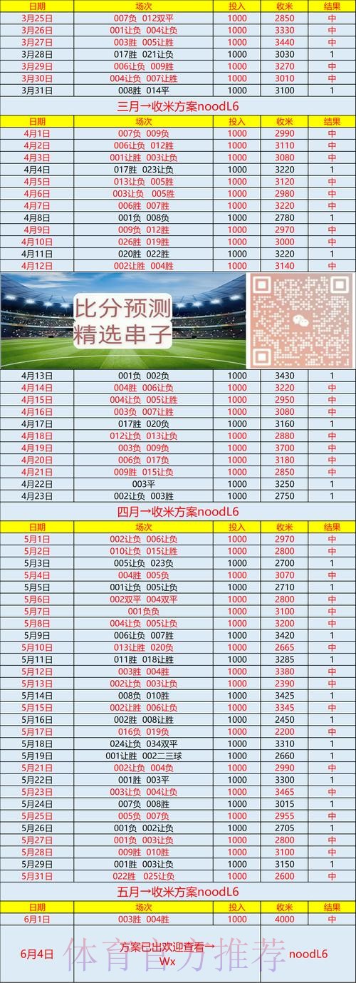开户代理推荐:世界杯比分最新网址指南 开户代理推荐:世界杯比分最新网址指南
