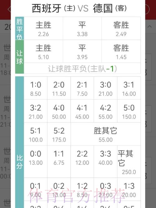世界杯外围投注指南:掌握赔率分析的关键技巧 世界杯外围投注指南:掌握赔率分析的关键技巧