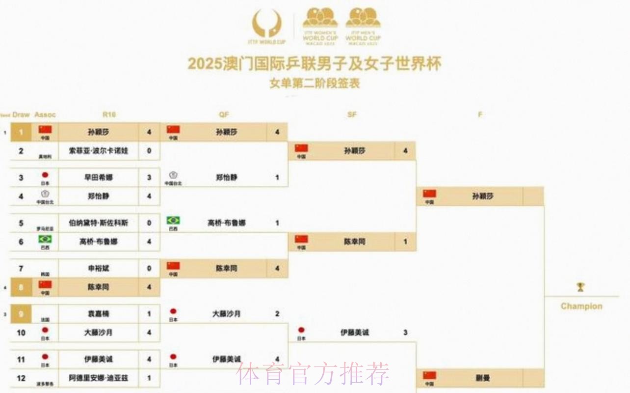 2026美加墨世界杯每日赛程APP